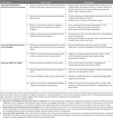 2020 Grand challenge revisited: removing silos, advancing research to improve overall health